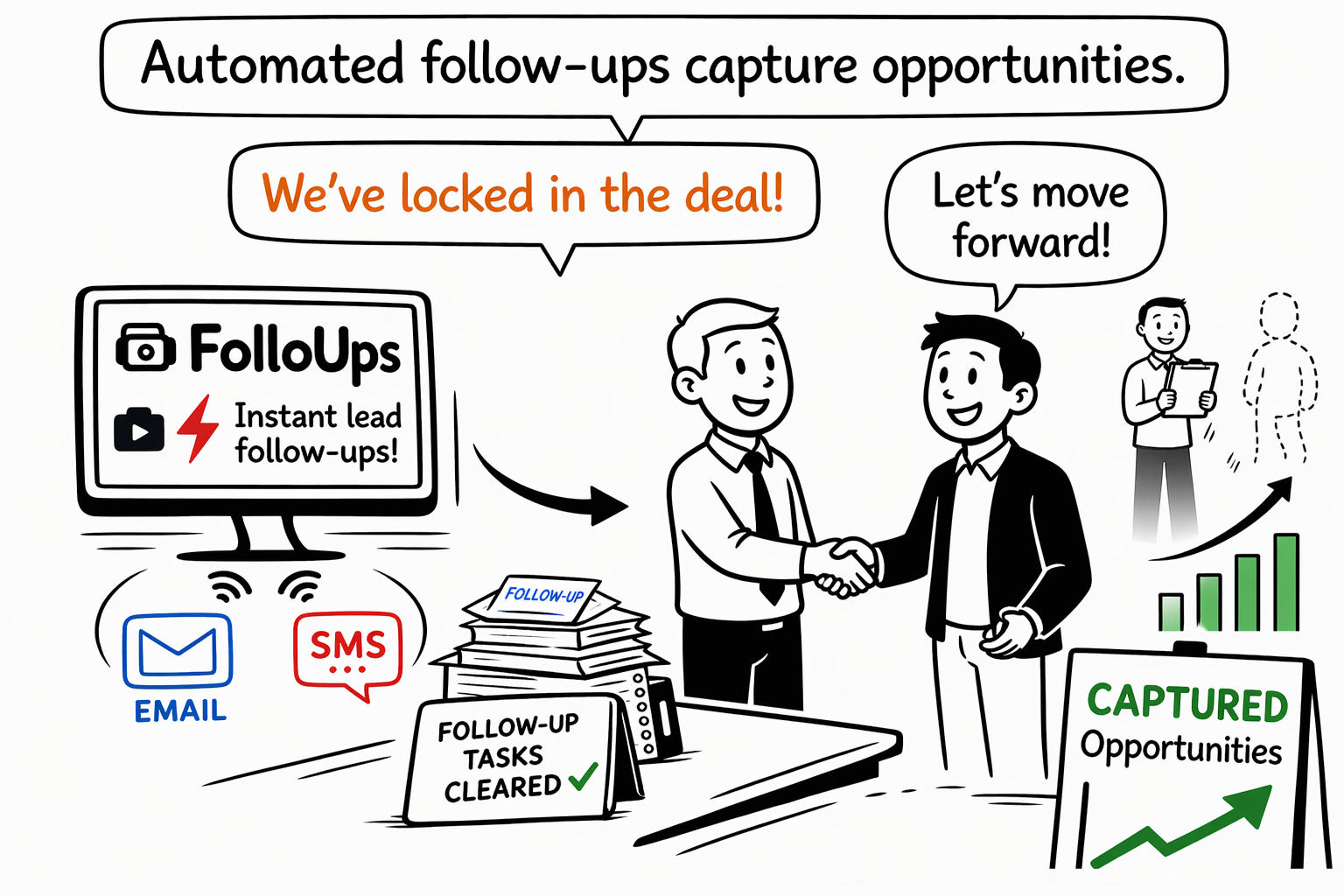 Business improved follow-ups result