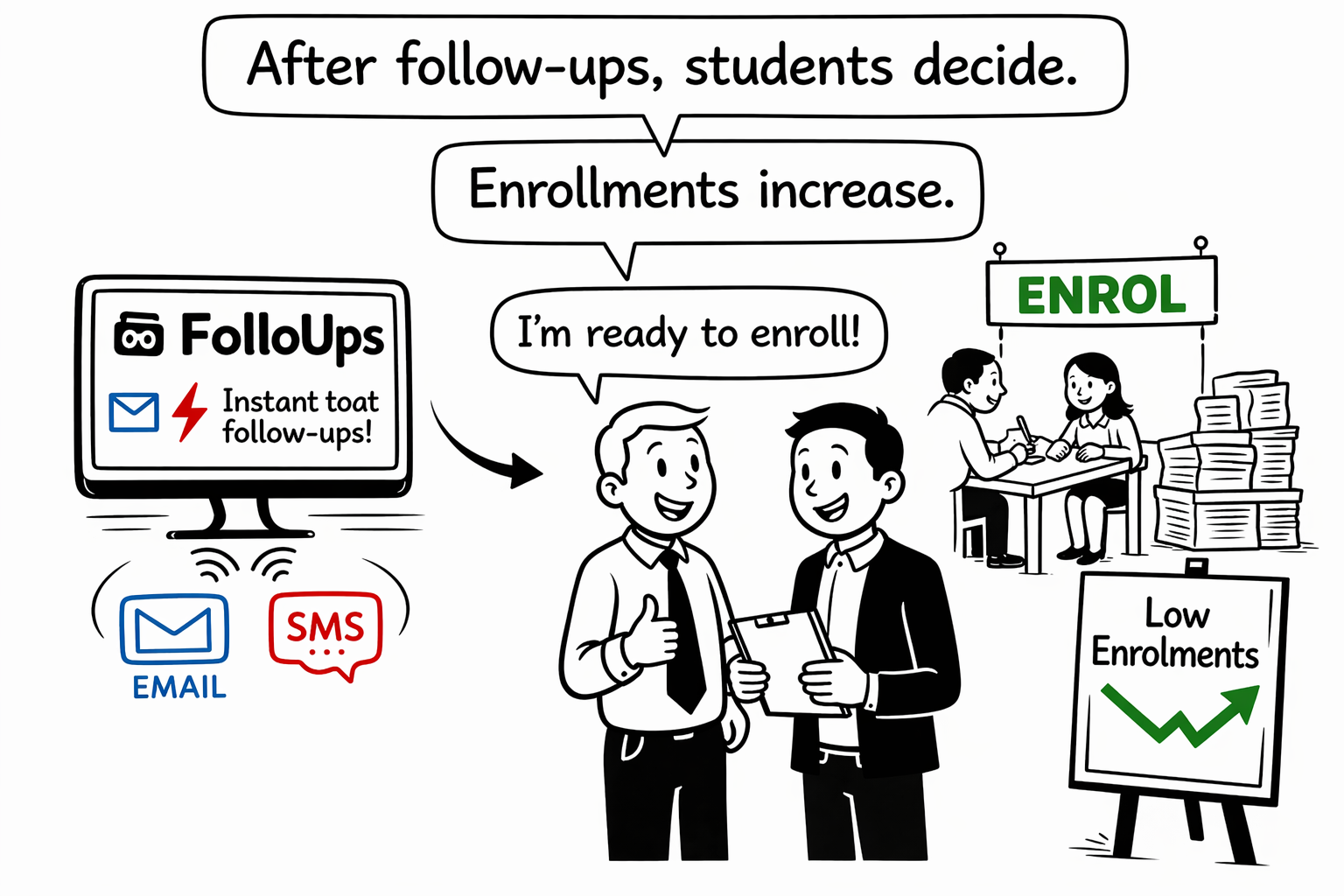 Education improved follow-ups result