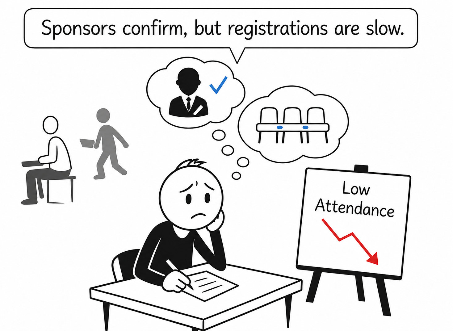Event management follow-up problem