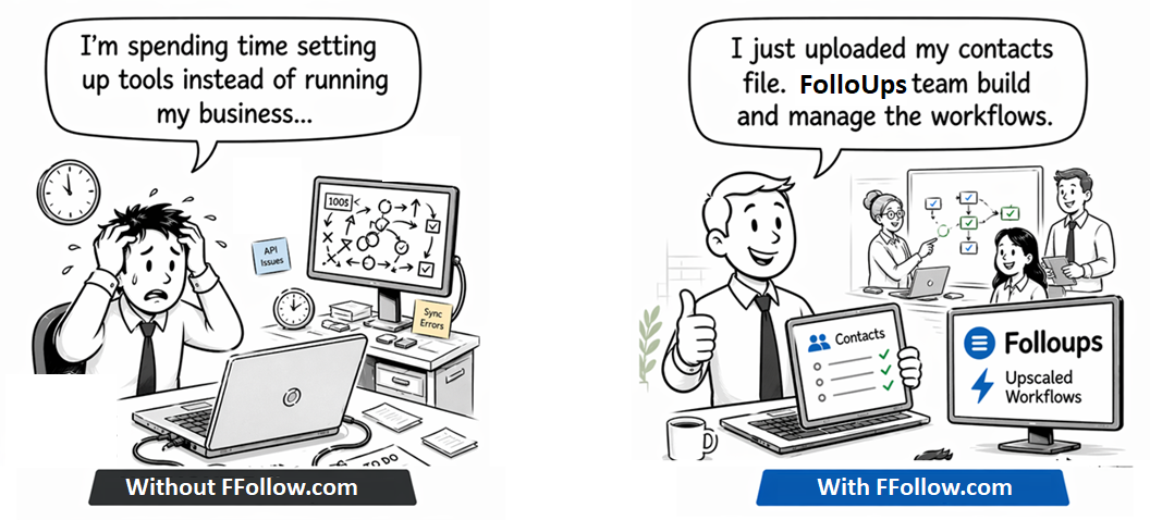 How FolloUps works – without vs with FolloUps