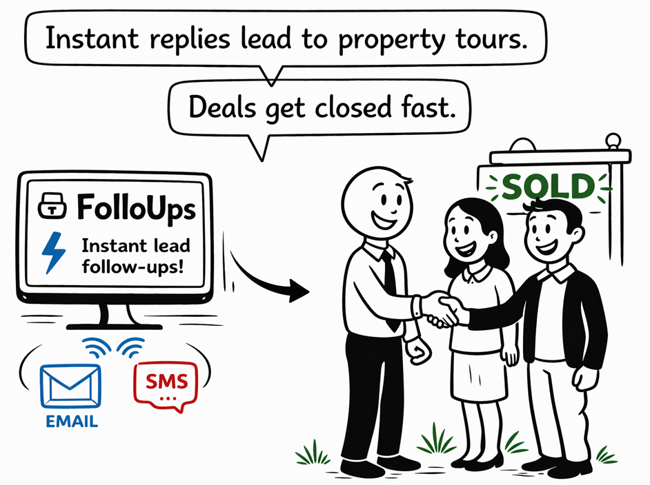 Real estate improved follow-ups result