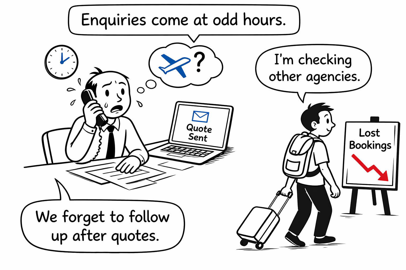 Travel follow-up problem
