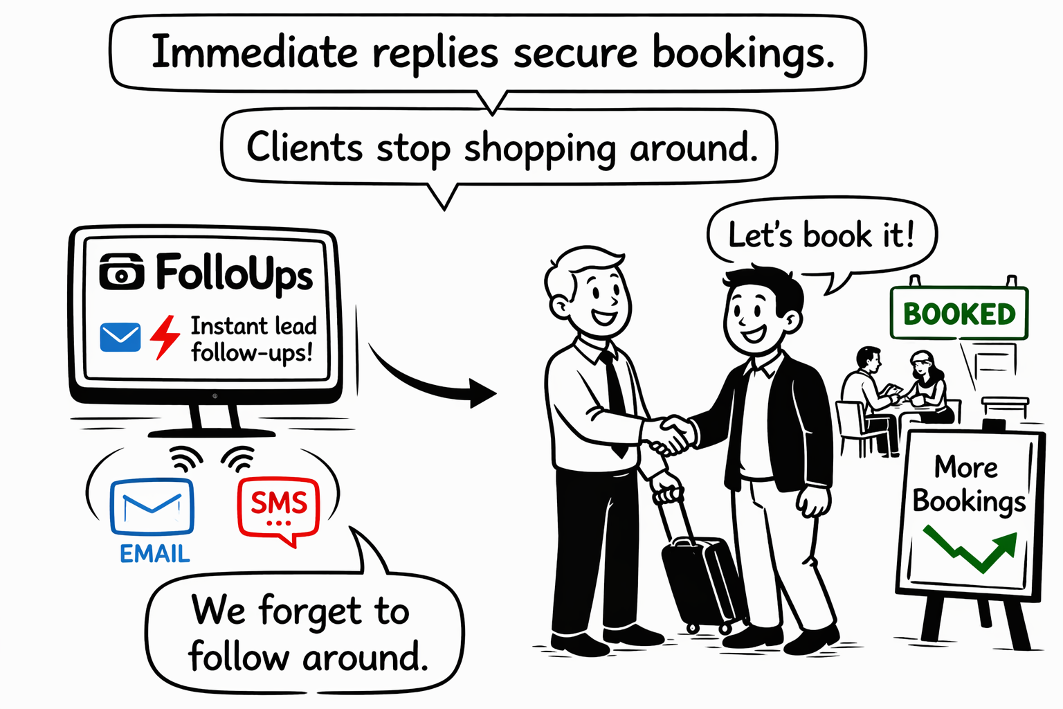 Travel improved follow-ups result